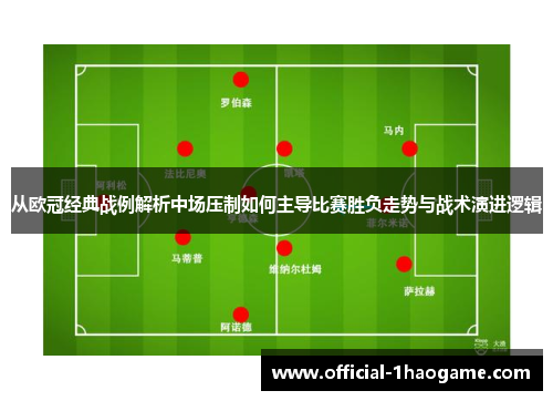从欧冠经典战例解析中场压制如何主导比赛胜负走势与战术演进逻辑